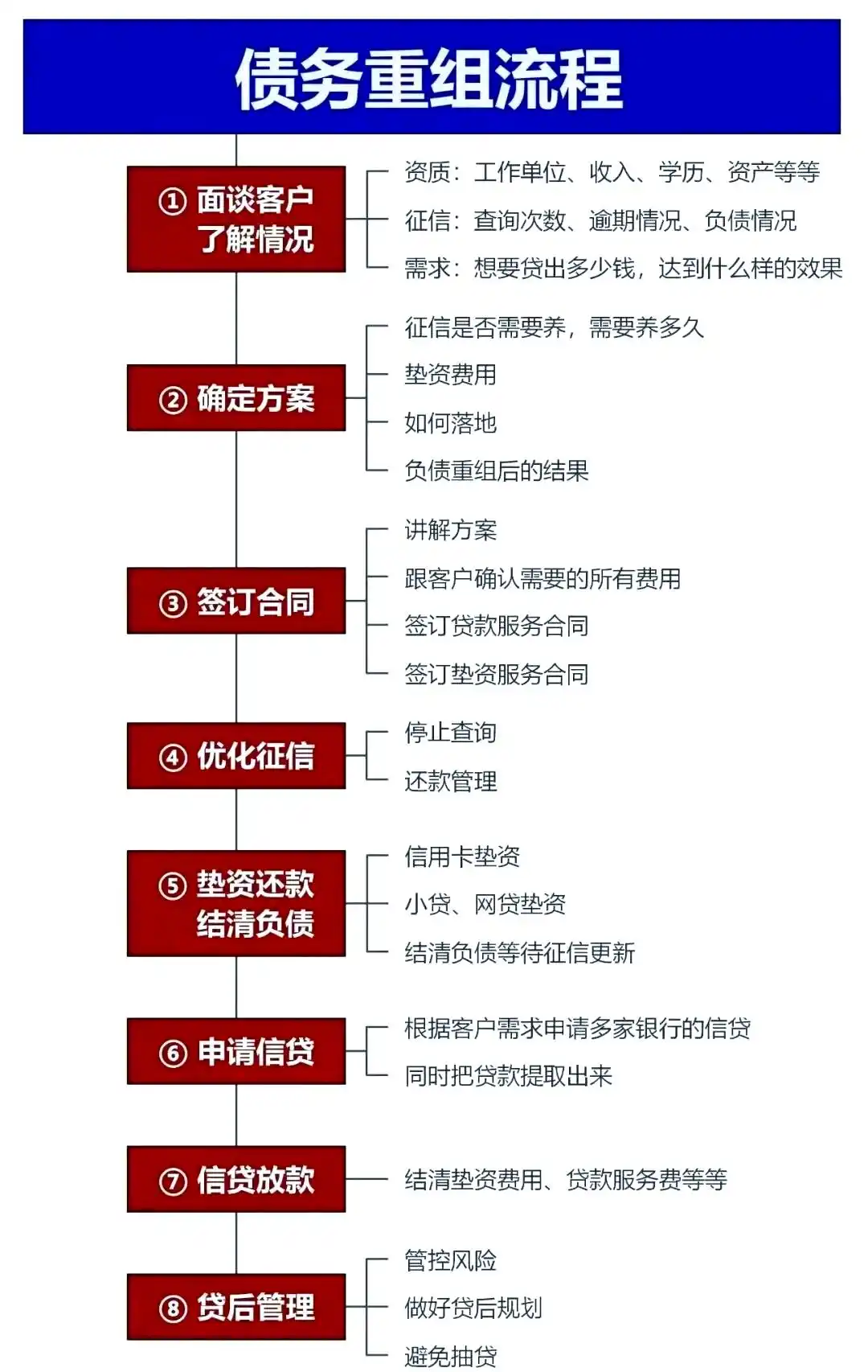 在平塘，中小企业也可以债务重组吗？